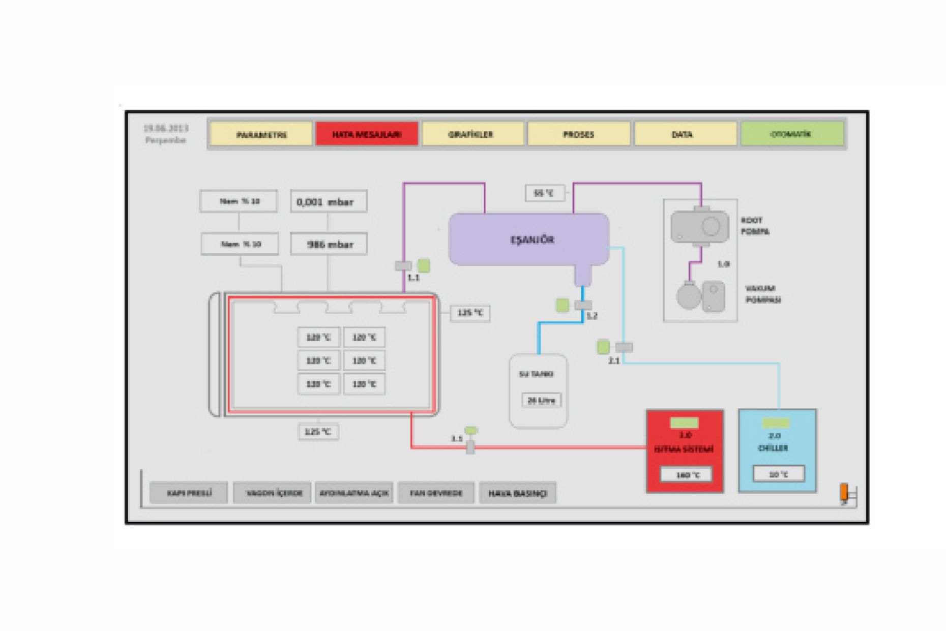Vakum Fırınların Özellikleri ve Faydaları: Vakum Fırınların Özellikleri ve Faydaları: